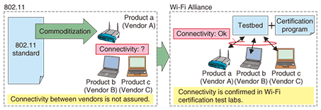 Wifi alliance plugfest